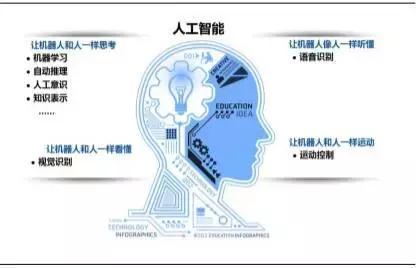 人工智能時代，孩子需要什么樣的計算機軟硬件技術(shù)開發(fā)能力
