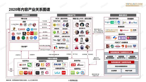 2020年中國MCN行業(yè)發(fā)展研究白皮書——計算機軟硬件技術(shù)開發(fā)推動行業(yè)變革