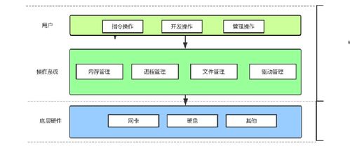 計算機軟硬件技術(shù)開發(fā) 體系結(jié)構(gòu)演進與實踐